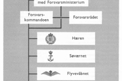 Forsvaret 1972