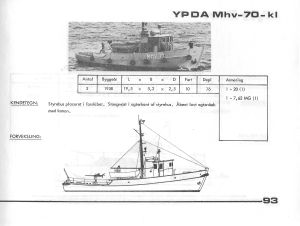 MHV 70-klassen