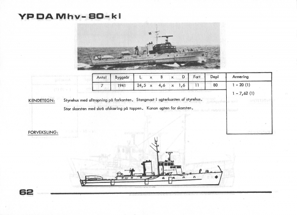 MHV 80-klassen