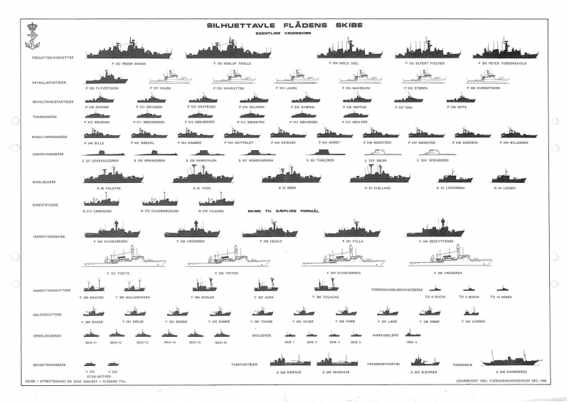 Søværnet 1988